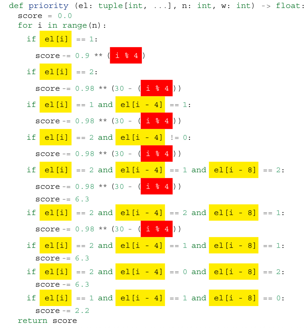 Code generated by FunSearch