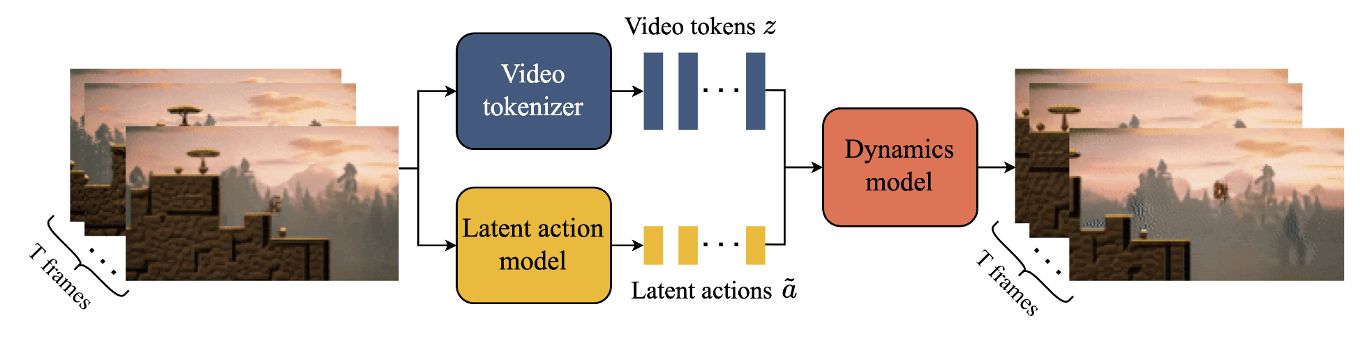 Genie Architecture