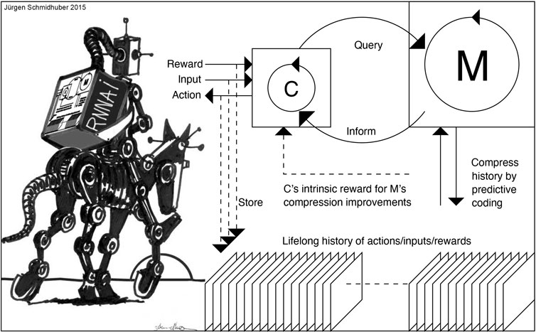 A deep dive into self-improving AI and the Darwin-Gödel Machine
