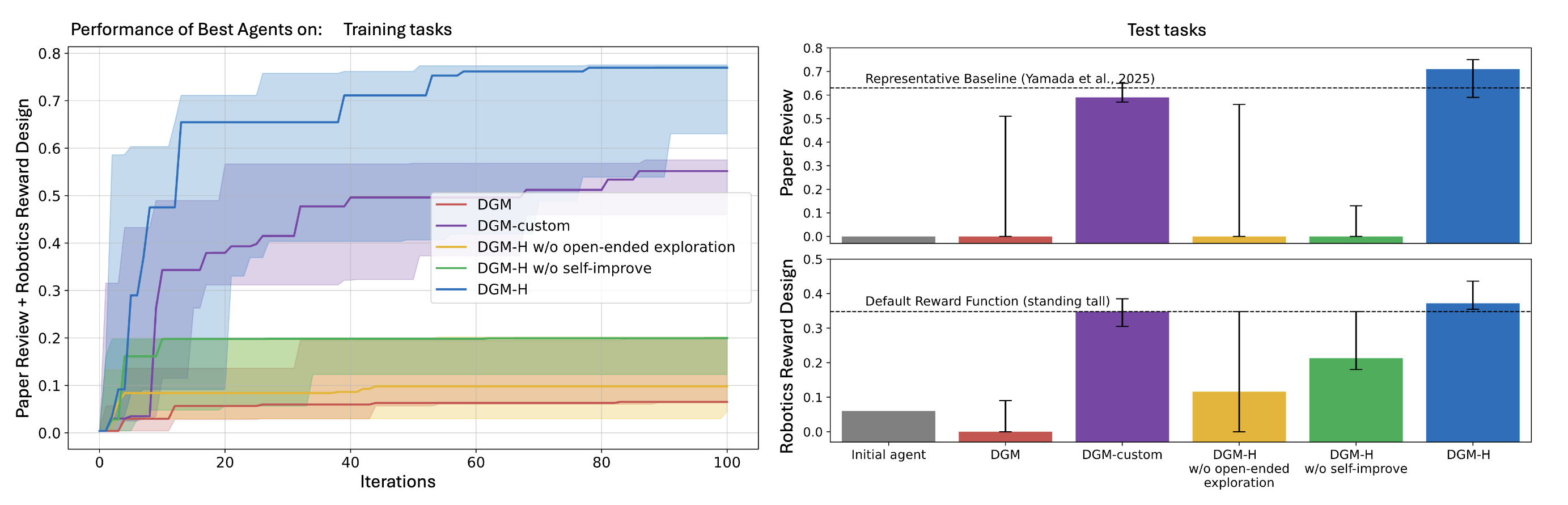 DGM-H results on paper review and robotics