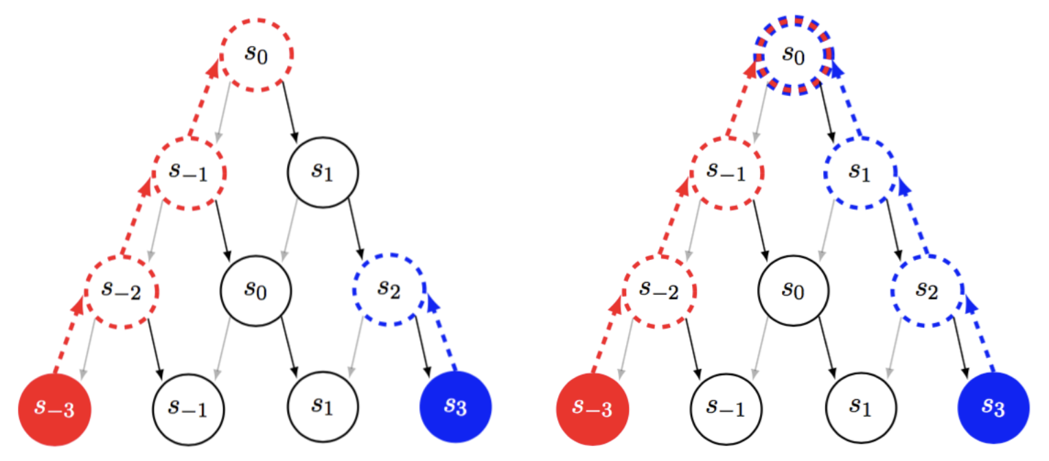 Bayesian Exploration for LLM Agents thumbnail