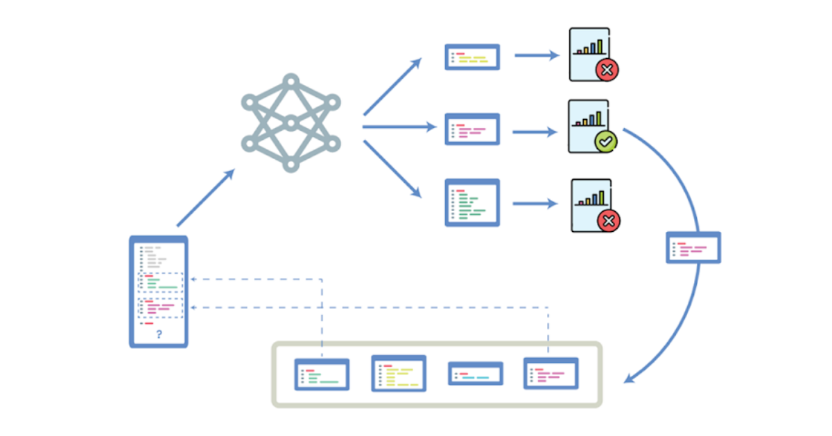 Algorithm Discovery with Large Language Models thumbnail