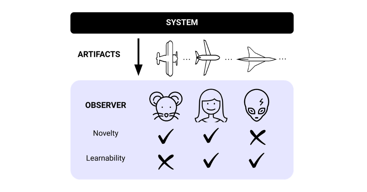 The Quest for Open-Endedness in AI thumbnail