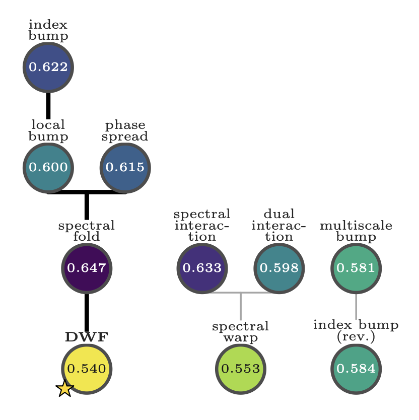 Kernel Autoresearch for Open-Ended Model Discovery preview