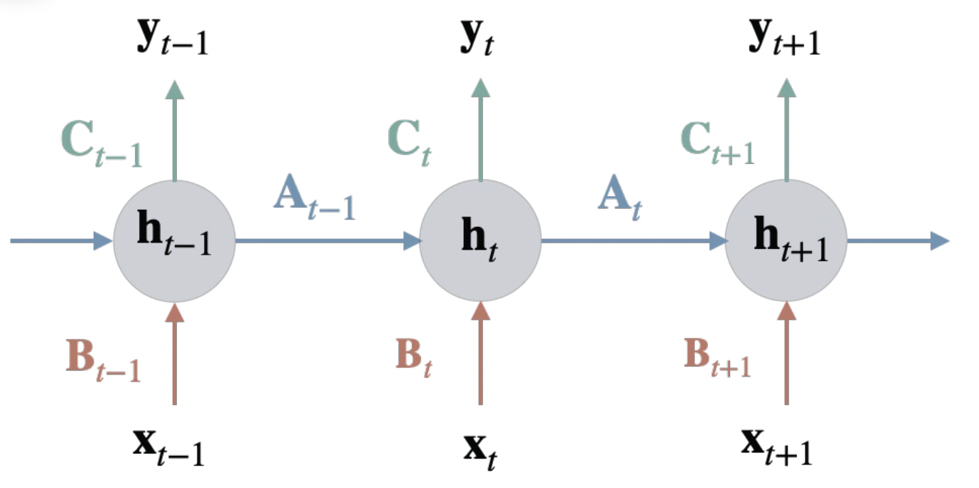 MIMOMamba: From Scalar Duality to Matrix-Valued Attention preview