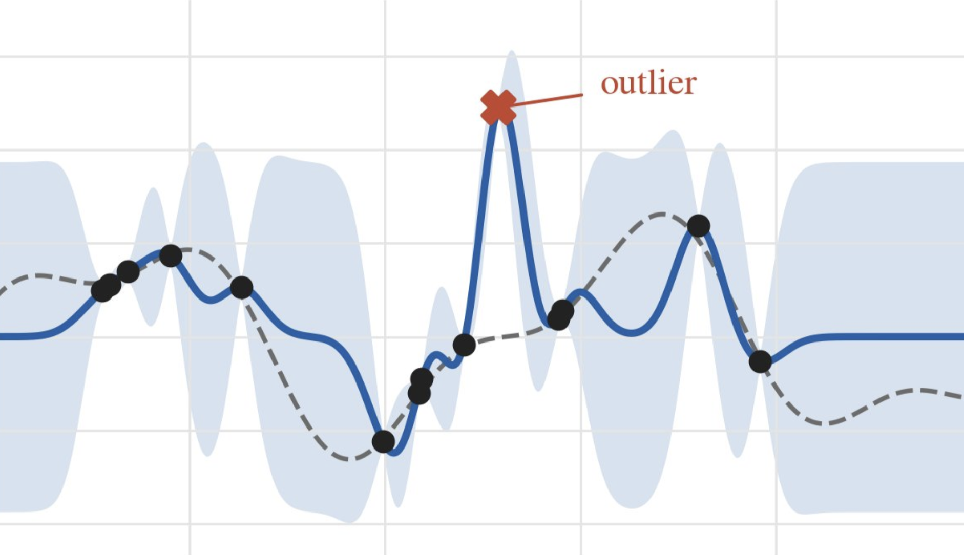 Robust Bayesian Optimization with Q-Exponential Surrogates preview