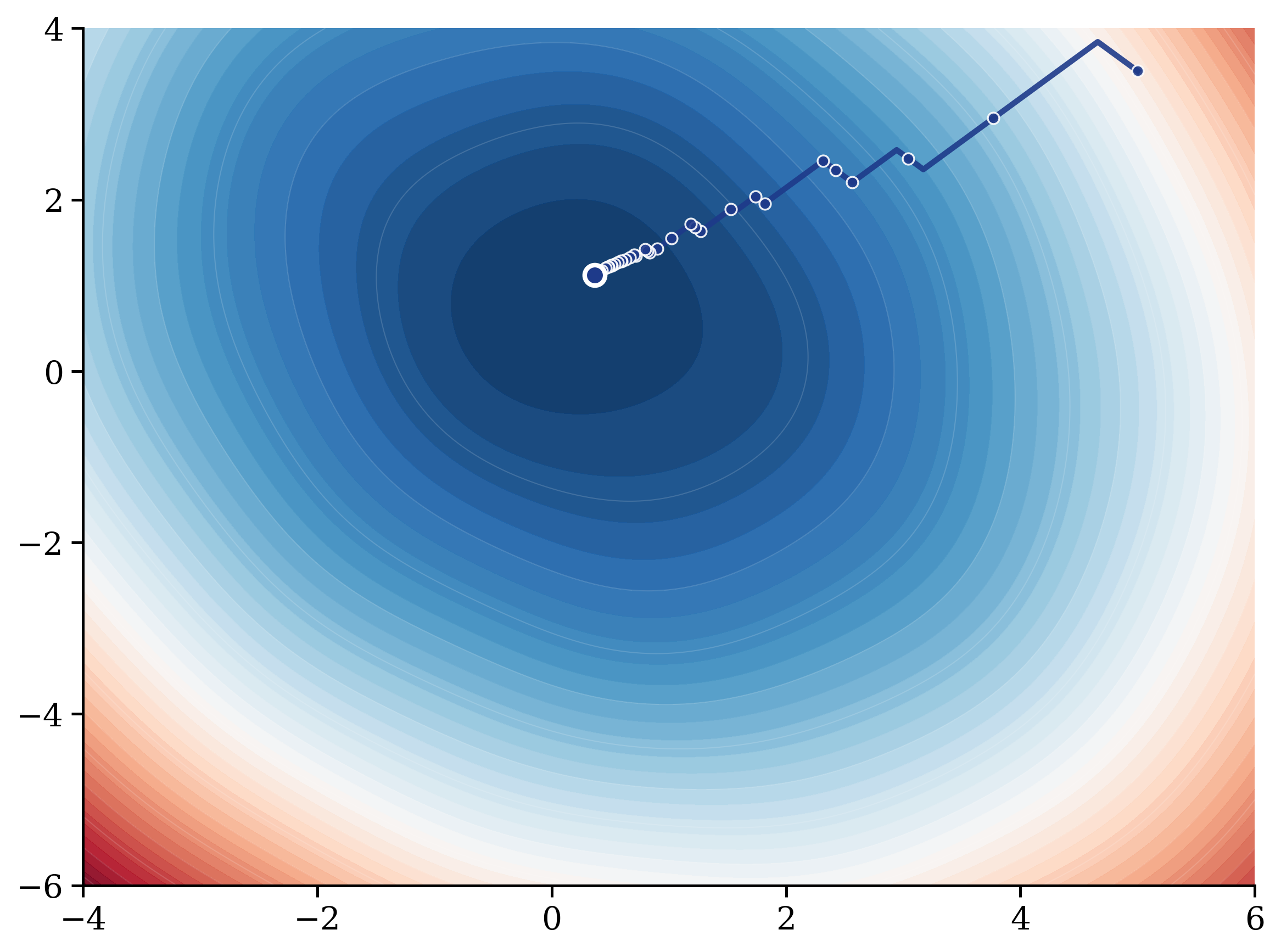 Breaking the Curse of Dimensionality in Gaussian Process Training With Zeroth-Order Adaptive Perturbation preview