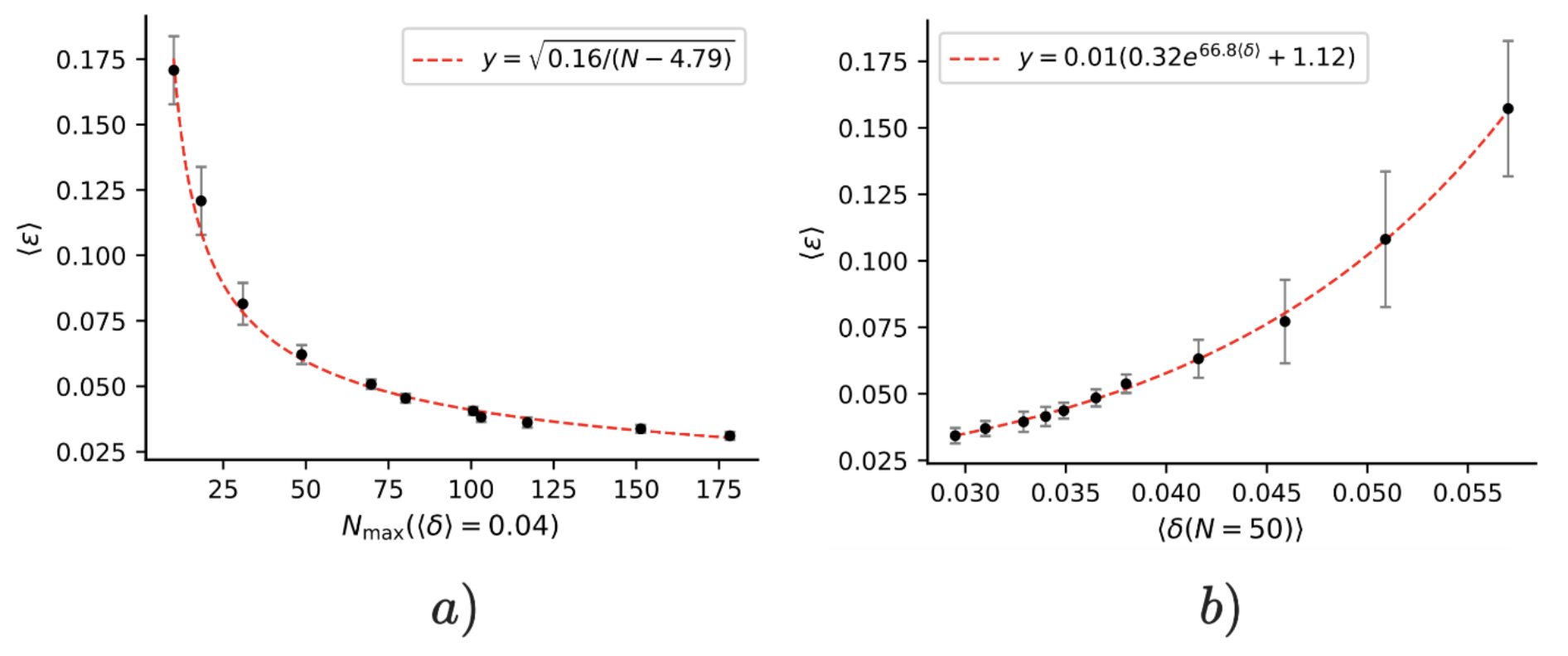 Error in recovered world models