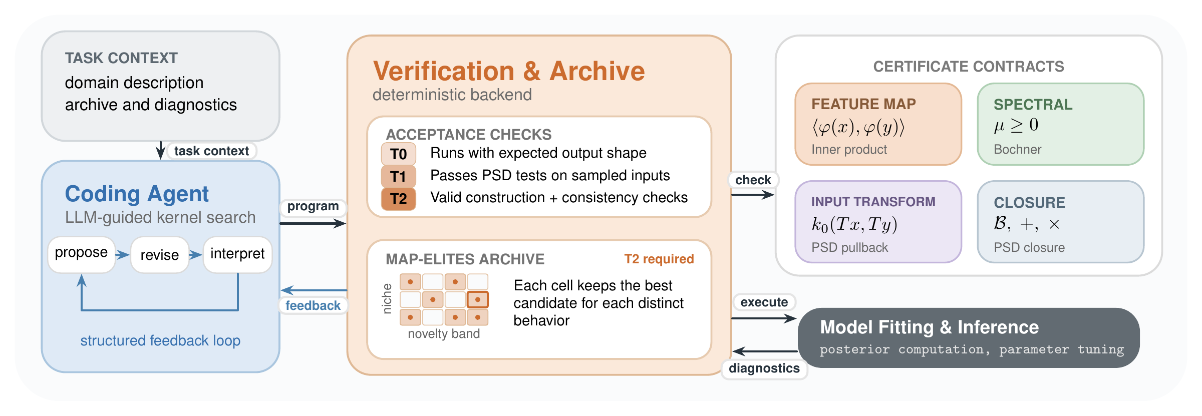 Kernaut framework overview