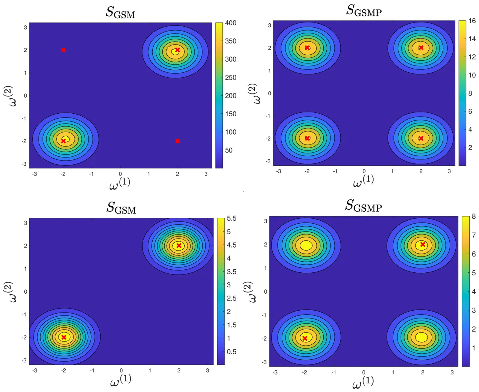 Learned spectral densities for the multi-dimensional GSM kernel (left column) versus the GSMP kernel (right column) on two configurations, with cross marks showing the ground-truth mixture modes. The GSM kernel fails to place density on the main diagonal in the top configuration, while the GSMP kernel captures it.