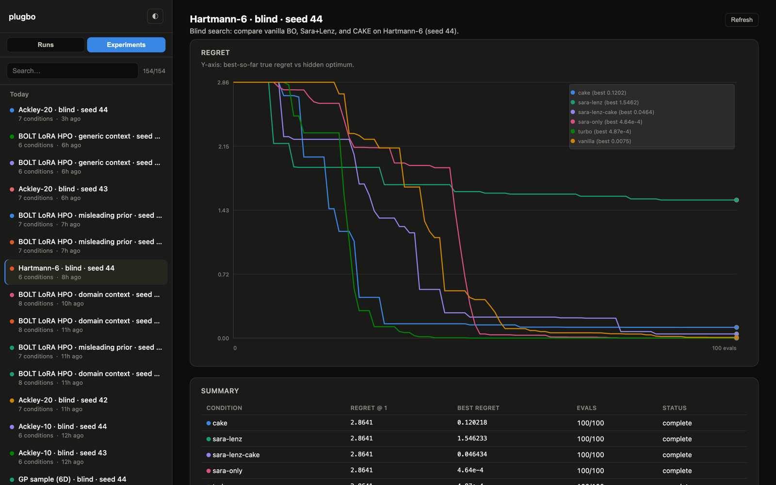 plugbo-viz Experiments tab comparing backends on Hartmann-6